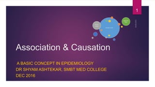 Association & Causation
A BASIC CONCEPT IN EPIDEMIOLOGY
DR SHYAM ASHTEKAR, SMBT MED COLLEGE
DEC 2016
1
 