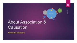 About Association &
Causation
IMPORTANT CONCEPTS
12
 