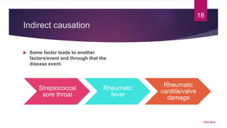 Indirect causation
 Some factor leads to another
factors/event and through that the
disease event.
Streptococcal
sore throat
Rheumatic
fever
Rheumatic
carditis/valve
damage
12/21/2016
18
 
