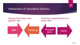Interaction of causative factors-
Synergy-both factors work
together- IHD
BMI Smoking
Protective (negative) effect of a
factor--IHD
Physical
work
Aging
12/21/2016
19
 
