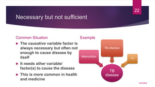 Necessary but not sufficient
Common Situation
 The causative variable factor is
always necessary but often not
enough to cause disease by
itself
 It needs other variable/
factor(s) to cause the disease
 This is more common in health
and medicine
Example
TB
disease
Malnutrition
TB infection
??
12/21/2016
22
 