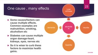 One cause , many effects
 Some causes/factors can
cause multiple effects.
Common examples are
malnutrition, smoking,
alcoholism etc
 Diabetes can cause multiple
organ damage-heart,
kidneys, eyes, nerves etc
 So it is wiser to curb these
factors to maximize health
gains. 12/21/2016
23
alcoholis
m
Liver
cirrhosis
neuritis
Gastritis
dementia
 