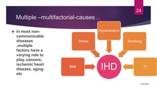 Multiple –multifactorial-causes ..
 In most non-
communicable
diseases
,multiple
factors have a
varying role to
play..cancers,
ischemic heart
disease, aging
etc
12/21/2016
24
IHDBMI
Stress
Hypertension
Smoking
??
 