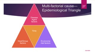 Multi-factorial cause—
Epidemiological Triangle
Disease
Agent
factors
Host/Group
factors
Time
Environme
ntal factors
12/21/2016
27
 