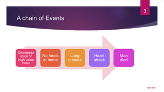 A chain of Events
Demonetiz
ation of
high value
notes
No funds
at home
Long
queues
Heart
attack
Man
died
12/21/2016
3
 