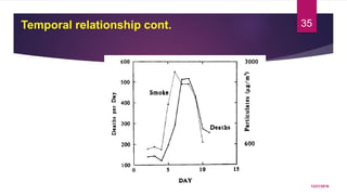 Temporal relationship cont.
12/21/2016
35
 