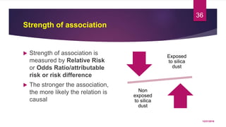 Strength of association
 Strength of association is
measured by Relative Risk
or Odds Ratio/attributable
risk or risk difference
 The stronger the association,
the more likely the relation is
causal
Exposed
to silica
dust
Non
exposed
to silica
dust
12/21/2016
36
 