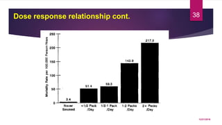 Dose response relationship cont.
12/21/2016
38
 