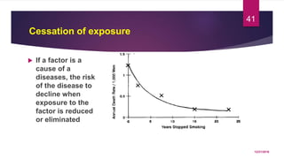 Cessation of exposure
 If a factor is a
cause of a
diseases, the risk
of the disease to
decline when
exposure to the
factor is reduced
or eliminated
12/21/2016
41
 