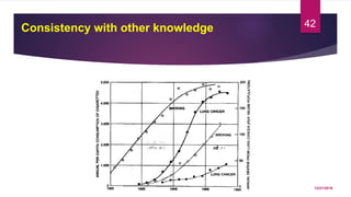 Consistency with other knowledge
12/21/2016
42
 