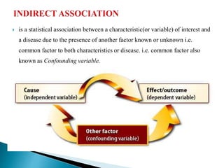 Association & causation m | PPTX