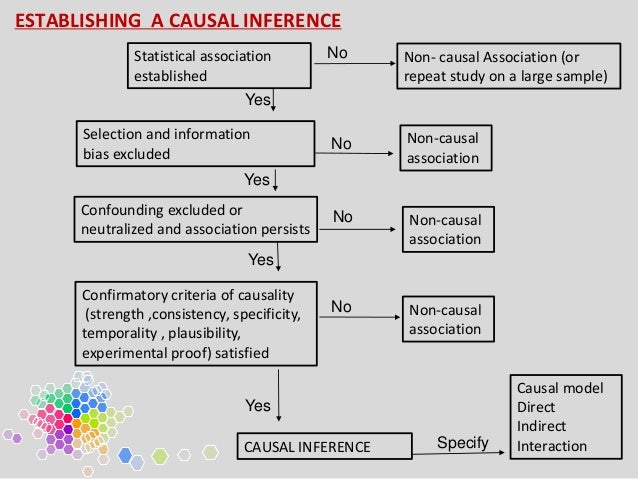 what is a non causal association