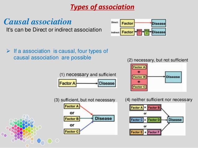 causal association definition