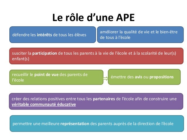 Association Des Parents D Eleves De L Academie Du Lac