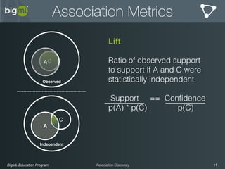 BigML Education Program 11Association Discovery
Association Metrics
Lift
Ratio of observed support
to support if A and C were
statistically independent.
Support == Conﬁdence
p(A) * p(C) p(C)
Independent
A
C
C
Observed
A
 