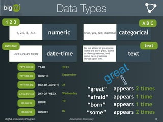 BigML Education Program 17Association Discovery
Data Types
numeric
1 2 3
1, 2.0, 3, -5.4 categoricaltrue, yes, red, mammal categoricalcategorical
A B C
date-time2013-09-25 10:02
DATE-TIME
YEAR
MONTH
DAY-OF-MONTH
YYYY-MM-DD
DAY-OF-WEEK
HOUR
MINUTE
YYYY-MM-DD
YYYY-MM-DD
M-T-W-T-F-S-D
HH:MM:SS
HH:MM:SS
2013
September
25
Wednesday
10
02
text
Be not afraid of greatness:
some are born great, some
achieve greatness, and
some have greatness
thrust upon 'em.
text
“great”
“afraid”
“born”
“some”
appears 2 times
appears 1 time
appears 1 time
appears 2 times
 
