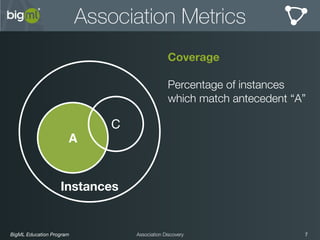 BigML Education Program 7Association Discovery
Association Metrics
Coverage
Percentage of instances
which match antecedent “A”
Instances
A
C
 