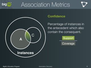 BigML Education Program 9Association Discovery
Association Metrics
Conﬁdence
Percentage of instances in
the antecedent which also
contain the consequent.
Coverage
Support
Instances
A
C
 