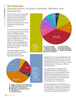 ASSOCIATION E-LEARNING 2009
                              The Overview
                              Demographics, Purpose, Benefits, Barriers, and
                              Satisfaction
                              This section provides demographic                                                         0.5%
                              data, discusses the purposes for                                                       5.3% 3.4%
                              which associations undertake e-                                                 5.0%
                              learning, looks at the perceived                                                                         14.5%
                              beneﬁts of and barriers to e-
                              learning, and analyzes associations’
                                                                                                      10.3%
                              satisfaction with e-learning
                              initiatives.
                                                                                                                                                 11.9%
                              Participant Demographics
                                                                                                    11.9%
                              As the demographic data provided
                              at the end of this document
                              indicate, responses to the survey
                              were distributed across a broad
                              range of organizations—from those
                                                                                                                        37.2%
                              with a very small staff and
                              relatively small membership base
                              to those with more than 250 staff              What is your
                              members and budgets greater than               organization’s
                                                                             annual budget?              Less than $100,000        $100,001-$500,000
                              $50 million per year.                          Most organizations          $500,001-$1,000,000       $1,000,001-$5,000,000
                                                                             had budgets
                                                                             between $1 million
                                                                                                         $5,000,001-$10,000,000    $10,000,001-$25,000,000
                              The largest clusters of survey                 and $5 million.             $25,000,001-$50,000,000   $50,000,001-$100,000,000
                                                                                                         More than $100,000,000
                              respondents in the overall range
                              were nationally focused
                              organizations (39.7 percent),
                                                                                                       organizations with annual budgets between
                                                                                                       $1 million and $5 million (37.2 percent), and
                                               1.8%                                                    organizations with staff of between 1 and 5
                                                  7.8%                                                 individuals (26.7 percent). The most common
                                                                                                       membership size was between 1,000 and
                                 26.8%
                                                                                                       5,000 individuals.
                                                            19.8%            Which best
                                                                             describes the             Out of the group of respondents that
                                                                             geographic focus
                                                                             of your                   indicated current use of e-learning, the
                                                                             organization (i.e.,
                                                                             which best
                                                                                                       largest cluster was also nationally focused
                                                             4.3%            indicates the areas       (48.8 percent), had budgets between $1
                                                                             in which you
                                                                             actively solicit
                                                                                                       million and $5 million (39.4 percent), and
                                                                             membership)?              had staff of between 6 and 10 individuals
                                                                             Organizations with a

                                       39.8%                                 national focus were
                                                                             the biggest group.
                                                                                                       (17.2 percent). The most common
                                                                                                       membership size was 1,000 or less.

                                    Single community or municipality focus
                                                                                                       Overall, organizations indicating they are
                                    Multiple community focus in one state                              currently using e-learning were more likely
                                    Single state or province focus                                     than the group as whole to be nationally or
                                    Multi-state or multi-province focus                                internationally focused (75.7 percent versus
                                    National focus
                                    International focus
                                                                                                       66.6 percent) as opposed to focused on a


           11!THE OVERVIEW
 
