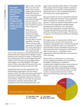 ASSOCIATION E-LEARNING 2009                                            region, state, or locality.                 begin using e-learning within either 6 or 12 months.
                                The largest                            They were also more                         These groups tend to manage smaller associations,
                                groups of survey                       likely to have annual                       and thus their movement into e-learning tends to
                                respondents were                       budgets greater than $5                     support the idea we will see signiﬁcant growth in
                                from nationally                        million (42.5 percent                       new initiatives by small organizations.
                                focused                                versus 33 percent); have
                                organizations                                                                      The great majority of survey respondents indicated
                                                                       more than 10,000
                                with annual                                                                        that their organization has been using e-learning to
                                                                       individual members (50.2
                                budgets between                                                                    deliver education for more than a year (83.7
                                $1 million and $5                      percent versus 41.5
                                                                       percent); and have more                     percent). A relatively small but still notable number
                                million, 1 to 5 staff
                                                                       than 10 staff (67.6 percent                 (15.6 percent) of respondents reported using e-
                                people, and 1,000
                                to 5,000 individual                    versus 55 percent).                         learning for more than ﬁve years. Most (64.6
                                members.                                                                           percent) of the respondents currently offering e-
                                                          While there is a                                         learning indicated that they do offer some form of
                                                          somewhat greater                                         credit for e-learning. (See the chapter “The Business
                                                          tendency for larger                                      Perspective” for discussion of credit and e-learning.)
                                                          associations already to
                                                          have embraced e-                                         INTERVIEWS
                                                          learning, there is clearly                               The organizations we interviewed in follow-up to
                                                          signiﬁcant e-learning                                    the online survey were less diverse from the
                                                          activity among smaller                                   standpoint of geographic focus. All but one regional
                                                          organizations. It appears                                association serving four states were nationally or
                                                          that small organizations                                 internationally focused. Nonetheless the group was
                                                          may lead the growth in                                   quite diverse in terms of industries served, size of
                                                          new programs in the                                      staff, size and type (i.e., individuals versus
                              sector for the coming year. Among respondents who                                    organizations) of membership base, and experience
                              indicated that their organization will begin using e-                                with e-learning.
                              learning in the coming six months, 75.5 percent are
                              from organizations with annual budgets under $5      The providers we interviewed were also quite
                              million, and 32.7 percent are from organizations     diverse, ranging from Webinar service providers,
                              with budgets of less than $500,000. The largest      like KRM, CommPartners, and Boston
                              cluster of these respondents (36 percent) also came  Conferencing, to high-end custom course producers
                              from organizations with fewer than ﬁve staff.        like Enspire Learning, to learning management
                                                                                   system providers like LearnSomething, Certilearn,
                              Similarly, 82.3 percent of the respondents who       and Results Direct. Each of the providers was able
                              indicated their organization will start using e-     to offer a unique perspective based on their
                              learning within 12 months come from organizations approach to e-learning and the types of clients
                              with annual budgets of less than $5 million, and     served.
                              43.4 percent of respondents report fewer than ﬁve
                              staff members. Finally, 17 out of the 42 association
                              management company representatives who
                              responded to the survey indicated that they will                                15.6% 16.3%



                               How long has your organization been using e-learning?
                               The majority of respondents were from organizations that had been using e-learning for one to ﬁve years.   32.9%           35.3%
                                                                              Less than 1 year                   1 to 2 years
                                                                              2 to 5 years                       More than 5 years



           12!THE OVERVIEW
 
