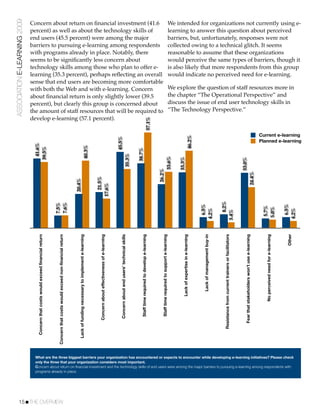 ASSOCIATION E-LEARNING 2009   Concern about return on ﬁnancial investment (41.6                                                                                                                                                                                                                                                                                                           We intended for organizations not currently using e-
                              percent) as well as about the technology skills of                                                                                                                                                                                                                                                                                                          learning to answer this question about perceived
                              end users (45.5 percent) were among the major                                                                                                                                                                                                                                                                                                               barriers, but, unfortunately, responses were not
                              barriers to pursuing e-learning among respondents                                                                                                                                                                                                                                                                                                           collected owing to a technical glitch. It seems
                              with programs already in place. Notably, there                                                                                                                                                                                                                                                                                                              reasonable to assume that these organizations
                              seems to be signiﬁcantly less concern about                                                                                                                                                                                                                                                                                                                 would perceive the same types of barriers, though it
                              technology skills among those who plan to offer e-                                                                                                                                                                                                                                                                                                          is also likely that more respondents from this group
                              learning (35.3 percent), perhaps reﬂecting an overall                                                                                                                                                                                                                                                                                                       would indicate no perceived need for e-learning.
                              sense that end users are becoming more comfortable
                              with both the Web and with e-learning. Concern                                                                                                                                                                                                                                                                                                              We explore the question of staff resources more in
                              about ﬁnancial return is only slightly lower (39.5                                                                                                                                                                                                                                                                                                          the chapter “The Operational Perspective” and
                              percent), but clearly this group is concerned about                                                                                                                                                                                                                                                                                                         discuss the issue of end user technology skills in
                              the amount of staff resources that will be required to                                                                                                                                                                                                                                                                                                      “The Technology Perspective.”
                              develop e-learning (57.1 percent).




                                                                                                                                                                                                                                                                                                                            57.1%
                                                                                                                                                                                                                                                                                                                                                                                                                                                                                                                                                                   Current e-learning




                                                                                                                                                                                                                                                                                                                                                                                                                     46.2%
                                                                                                                                                                                                                                                45.5%


                                                                                                                                                                                                                                                                                                                                                                                                                                                                                                                                                                   Planned e-learning
                                41.6%




                                                                                                                                                                               40.3%
                               39.5%




                                                                                                                                                                                                                                                                                              38.7%
                                                                                                                                                                                                                                                                              35.3%




                                                                                                                                                                                                                                                                                                                                                 33.6%

                                                                                                                                                                                                                                                                                                                                                                                              33.3%




                                                                                                                                                                                                                                                                                                                                                                                                                                                                                                                   33.0%
                                                                                                                                                                                                                                                                                                                                            26.2%




                                                                                                                                                                                                                                                                                                                                                                                                                                                                                                                                                  24.4%
                                                                                                                                                                                                     21.5%
                                                                                                                                            20.4%




                                                                                                                                                                                                  17.6%




                                                                                                                                                                                                                                                                                                                                                                                                                                                                  8.2%
                                                                                    7.6%
                                                                                    7.5%




                                                                                                                                                                                                                                                                                                                                                                                                                                                                                                                                                                                                           6.5%
                                                                                                                                                                                                                                                                                                                                                                                                                                    6.5%




                                                                                                                                                                                                                                                                                                                                                                                                                                                                                                                                                                    5.7%
                                                                                                                                                                                                                                                                                                                                                                                                                                                                                                                                                                    5.0%


                                                                                                                                                                                                                                                                                                                                                                                                                                                                                                                                                                                                         4.2%
                                                                                                                                                                                                                                                                                                                                                                                                                                  4.2%


                                                                                                                                                                                                                                                                                                                                                                                                                                                               3.4%
                                                                                                                                                                                                                                                                                                                                                                                                                                                                Resistance from current trainers or facilitators




                                                                                                                                                                                                                                                                                                                                                                                                                                                                                                                                                                      No perceived need for e-learning
                                                                                                                                                                                                                                                                                                                                              Staff time required to support e-learning




                                                                                                                                                                                                                                                                                                                                                                                                                                                                                                                     Fear that stakeholders won’t use e-learning




                                                                                                                                                                                                                                                                                                                                                                                                                                                                                                                                                                                                          Other
                                                                                                                                                                                                                                                                                                Staff time required to develop e-learning




                                                                                                                                                                                                                                                                                                                                                                                                                                   Lack of management buy-in
                                                                                                                                                                                                                                                                                                                                                                                                Lack of expertise in e-learning
                                                                                                                                                                                                    Concern about effectiveness of e-learning



                                                                                                                                                                                                                                                  Concern about end users’ technical skills
                                                                                     Concern that costs would exceed non-financial return
                                 Concern that costs would exceed financial return




                                                                                                                                              Lack of funding necessary to implement e-learning




                                What are the three biggest barriers your organization has encountered or expects to encounter while developing e-learning initiatives? Please check
                                only the three that your organization considers most important.
                                Concern about return on ﬁnancial investment and the technology skills of end users were among the major barriers to pursuing e-learning among respondents with
                                programs already in place.




           15!THE OVERVIEW
 
