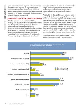 ASSOCIATION E-LEARNING 2009   types of compliance are required, where some form                           once accreditation is established. Even relatively
                              of certiﬁcation is required or highly valued, or                            simple certiﬁcate programs that do not offer
                              where a certain number of continuing education                              continuing education credit can generate a
                              credits must be earned annually tend to have higher                         signiﬁcant amount of operational overhead.
                              demand for all of their educational offerings, and e-
                              learning shares in this demand.                      As a matter of strategy, however, common sense
                                                                                   suggests that, all else being equal, a learner will
                              CONTINUING EDUCATION AND CERTIFICATION choose an educational experience that offers some
                              Whether to award some form of credit for e-          form of credit over one that does not. For the most
                              learning is an important decision both operationally part, associations appear inclined to place strategic
                              and strategically for an organization. From an       considerations ahead of whatever operational
                              operational standpoint, there is typically a         burdens the awarding of credit may create. Among
                              signiﬁcant amount of footwork to be done simply to the respondents to our survey, the majority of
                              be accredited for providing continuing education     organizations that offer or plan to offer e-learning
                              credits—even for a certiﬁcation or credential        also award or plan to award some form of credit.
                              maintained by the association itself—and usually
                              there are reporting requirements to be followed      Among the organizations we interviewed, most
                                                                                   award some form of credit—most commonly



                                                                         Which type of credit does your organization currently offer or plan
                                                                         to offer for e-learning? Check all that apply.
                                                                         The majority of organizations offering or planning to offer e-learning also award or
                                                                         plan to award some form of credit.




                                                                                                                                                           35.4%
                                                            No credit
                                                                                                                                                        33.3%

                                                                                                                                                                      43.0%
                                    Continuing education (CE or CEU)
                                                                                                                                                                   41.2%

                                                                                                  10.1%
                                 Continuing medical education (CME)
                                                                                                      13.2%

                                                                               1.8%                                                           Current e-learning
                                     Continuing legal education (CLE)
                                                                                       5.3%                                                   Planned e-learning


                                                                                              8.3%
                              Continuing professional education (CPE)
                                                                                                 10.5%

                                                                                                                                                     31.8%
                                  Certificate of successful completion
                                                                                                                                                      32.5%

                                                                                                                                                     31.8%
                                          Credit towards a credential
                                                                                                                                      25.4%

                                                                                  4.3%
                                             Credit towards a degree
                                                                               1.8%

                                                                                       5.4%
                                                                Other
                                                                                       5.3%




           43!THE BUSINESS PERSPECTIVE
 
