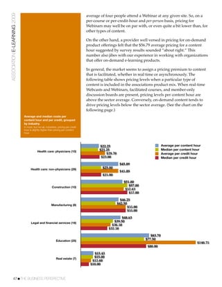 ASSOCIATION E-LEARNING 2009                                                          average of four people attend a Webinar at any given site. So, on a
                                                                                     per-course or per-credit-hour and per-person basis, pricing for
                                                                                     Webinars may well be on par with, or even quite a bit lower than, for
                                                                                     other types of content.

                                                                                     On the other hand, a provider well versed in pricing for on-demand
                                                                                     product offerings felt that the $56.79 average pricing for a content
                                                                                     hour suggested by survey results sounded “about right.“ This
                                                                                     number also jibes with our experience in working with organizations
                                                                                     that offer on-demand e-learning products.

                                                                                     In general, the market seems to assign a pricing premium to content
                                                                                     that is facilitated, whether in real time or asynchronously. The
                                                                                     following table shows pricing levels when a particular type of
                                                                                     content is included in the associations product mix. When real-time
                                                                                     Webcasts and Webinars, facilitated courses, and member-only
                                                                                     discussion boards are present, pricing levels per content hour are
                                                                                     above the sector average. Conversely, on-demand content tends to
                                                                                     drive pricing levels below the sector average. (See the chart on the
                                                                                     following page.)
                              Average and median costs per
                              content hour and per credit, grouped
                              by industry.
                              In most, but not all, industries, pricing per credit
                              hour is slightly higher than pricing per content
                              hour.




                                                                                            $22.25                                   Average per content hour
                                                                                            $21.25                                   Median per content hour
                                           Health care: physicians (10)
                                                                                                $29.70                               Average per credit hour
                                                                                             $23.00                                  Median per credit hour
                                                                                                          $45.89
                                    Health care: non-physicians (29)
                                                                                              $25.00
                                                                                                          $45.89
                                                                                              $25.00
                                                                                                             $51.00
                                                         Construction (10)
                                                                                                                $57.00
                                                                                                              $52.63
                                                                                                                $57.00
                                                                                                           $46.25
                                                         Manufacturing (8)
                                                                                                         $42.50
                                                                                                                $55.00
                                                                                                                $55.00
                                                                                                          $48.63
                                    Legal and financial services (16)
                                                                                                     $39.50
                                                                                                    $36.50
                                                                                                  $32.50
                                                                                                                            $83.70
                                                             Education (25)
                                                                                                                         $77.50
                                                                                                                                                          $140.75
                                                                                                                          $80.00
                                                                                         $15.43
                                                             Real estate (7)
                                                                                         $15.00
                                                                                        $12.60
                                                                                       $10.00



           47!THE BUSINESS PERSPECTIVE
 