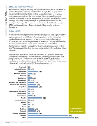 ASSOCIATION E-LEARNING 2009   LMS AND LCMS PACKAGES
                              While overall usage of learning management systems across the sector is
                              still relatively low, we were able to collect enough data to give some
                              insight into the speciﬁc platforms that associations seem to be using.
                              Among our respondents, the open source platform Moodle proved
                              popular. Among proprietary systems, the Intralearn LMS (whether offered
                              through Intralearn itself or through its partner Certilearn) made the
                              strongest showing—8.2 percent of respondents selected the Intralearn
                              LMS, and an additional 1.2 percent selected LearningServer from
                              Intralearn.

                              GRAY AREAS

                              Neither the Webinar platform nor the LMS categories fully capture all the
                              options currently available for e-learning delivery in the association
                              market. For example, a number of respondents indicated use of the
                              iCohere platform, which is positioned as a tool for “creating collaborative
                              learning communities.” The iCohere platform has some of the
                              functionalities typically associated with a learning management system
                              and Webinar capabilities but does not, in our opinion, ﬁt neatly into either
                              category.

                              Additionally, some of the ﬁrms that specialize in capturing conference
                              content and converting it into on-demand e-learning have systems that
                              compare well, on some levels, with traditional LMSes, but are not
                              marketed as products distinct from the ﬁrms’ services. It may be that some
                              of these will be added to the LMS list in future surveys.

                                              Angel LMS     0%
                                      Avilar Web Mentor       1.2%
                                             Blackboard                   5.9%
                                      Education Director         2.4%
                                               ForceTen     0%
                                            GeoExpress           2.4%
                                            GeoMaestro        1.2%
                              Intralearn LMS (Certilearn)           3.5%
                               Intralearn LMS (Intralern)              4.7%
                                              Isoph Blue                  5.9%
                                            LearnCenter       1.2%
                              LearningServer (Intralearn)     1.2%
                                          LearnPro Plus       1.2%
                                          LearningSpan           2.4%
                                                 Moodle                           8.2%
                                      Outstart Evolution      1.2%
                                                 Plateau    0%
                                                   Saba       1.2%
                                                   Sakai    0%
                                                                                                               Of named LMSes and
                                               TopClass              3.5%                                      LCMSes, Moodle came
                                               TotalLMS                 4.7%                                   out on top at 8. 2 percent.
                                  Custom or proprietary                    5.9%
                                                Not sure                                                     22.4%
                                                   Other                                                               25.9%

           65!THE TECHNOLOGY PERSPECTIVE
 