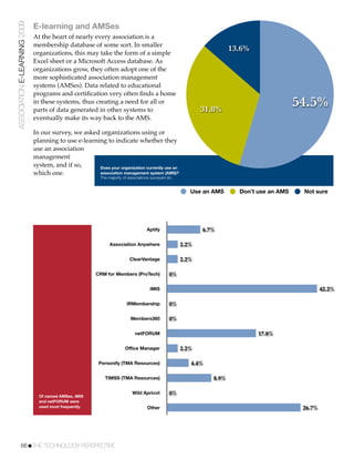 ASSOCIATION E-LEARNING 2009
                              E-learning and AMSes
                              At the heart of nearly every association is a
                              membership database of some sort. In smaller
                                                                                                                        13.6%
                              organizations, this may take the form of a simple
                              Excel sheet or a Microsoft Access database. As
                              organizations grow, they often adopt one of the
                              more sophisticated association management
                              systems (AMSes). Data related to educational
                              programs and certiﬁcation very often ﬁnds a home
                              in these systems, thus creating a need for all or
                              parts of data generated in other systems to                                     31.8%
                                                                                                                                             54.5%
                              eventually make its way back to the AMS.

                              In our survey, we asked organizations using or
                              planning to use e-learning to indicate whether they
                              use an association
                              management
                              system, and if so,      Does your organization currently use an
                              which one.              association management system (AMS)?
                                                           The majority of associations surveyed do.


                                                                                                          Use an AMS      Don’t use an AMS    Not sure




                                                                                     Aptify                   6.7%

                                                                Association Anywhere                   2.2%

                                                                           ClearVantage                2.2%

                                                         CRM for Members (ProTech)                0%

                                                                                       iMIS                                                           42.2%

                                                                          IRMembership            0%

                                                                            Members360            0%

                                                                              netFORUM                                          17.8%

                                                                         Office Manager                2.2%

                                                          Personify (TMA Resources)                       4.4%

                                                             TIMSS (TMA Resources)                               8.9%

                                                                             Wild Apricot         0%
                                Of named AMSes, iMIS
                                and netFORUM were
                                used most frequently.                                Other                                                    26.7%




           66!THE TECHNOLOGY PERSPECTIVE
 