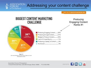 Addressing your content challenge Producing Engaging Content Ranks #1 