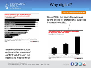 Since 2006, the time US physicians spend online for professional purposes has nearly doubled. Why digital?  Internet/online resources outpace other sources of content with those in the health and medical fields 
