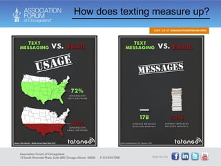 How does texting measure up? 