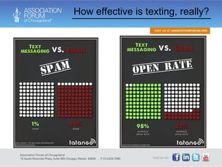 How effective is texting, really? 