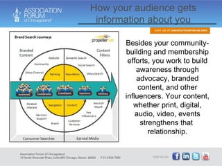 How your audience gets information about you Besides your community-building and membership efforts, you work to build awareness through advocacy, branded content, and other influencers. Your content, whether print, digital, audio, video, events strengthens that  relationship. 