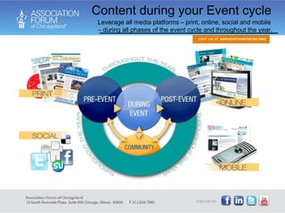 Content during your Event cycle Leverage all media platforms – print, online, social and mobile  – during all phases of the event cycle and throughout the year. 