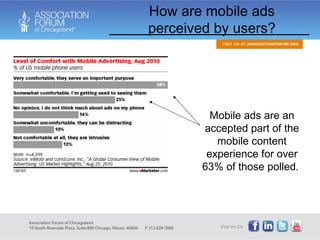 How are mobile ads perceived by users? Mobile ads are an accepted part of the mobile content experience for over 63% of those polled.  