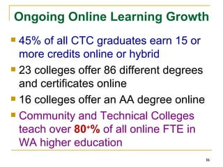 Ongoing Online Learning Growth  45% of all CTC graduates earn 15 or more credits online or hybrid 23 colleges offer 86 different degrees and certificates online 16 colleges offer an AA degree online Community and Technical Colleges teach over  80 + %  of all online FTE in WA higher education 