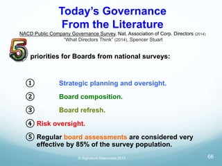 Today’s Governance
From the Literature
NACD Public Company Governance Survey, Nat. Association of Corp. Directors (2014)
“...