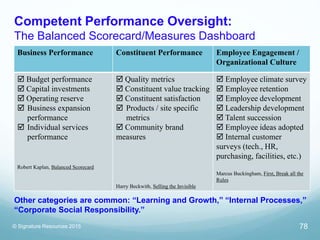 Competent Performance Oversight:
The Balanced Scorecard/Measures Dashboard
Business Performance Constituent Performance Em...