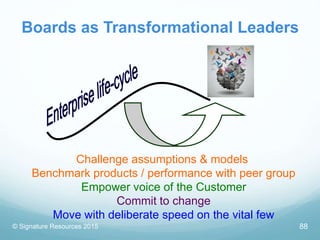 Boards as Transformational Leaders
© Signature Resources 2015
Challenge assumptions & models
Benchmark products / performa...