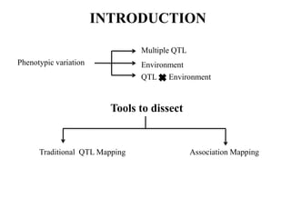 INTRODUCTION
Phenotypic variation
Multiple QTL
Environment
QTL Environment
Tools to dissect
Traditional QTL Mapping Association Mapping
 