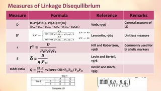Measures of Linkage Disequilibrium
Measure Formula Reference Remarks
D D=Pr(A1B1) - Pr(A1) Pr(B1)
(DABC = pABC − pADBC − pBDAC − pCDAB − pApBpC)
Weir, 1996
General account of
LD
D’ Lewontin, 1964 Unitless measure
r
Hill and Robertson,
1968
Commonly used for
bi allelic markers
δ
Levin and Bertell,
1978
Odds ratio
Devlin and Risch,
1995
13
 