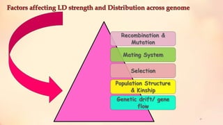 Recombination &
Mutation
Mating System
Selection
Population Structure
& Kinship
Genetic drift/ gene
flow
21
 