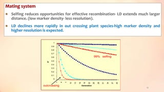 Mating system
Selfing reduces opportunities for effective recombination- LD extends much larger
distance. (low marker density- less resolution).
LD declines more rapidly in out crossing plant species-high marker density and
higher resolution is expected.
0
0.1
0.2
0.3
0.4
0.5
0.6
0.7
0.8
0.9
1
1
4
7
10
13
16
19
22
25
28
31
34
37
40
Generation
D'
0.05 0.00
0.05 0.99
0.25 0.00
0.25 0.99
0.50 0.00
0.50 0.99
no linkage
99% selfing
outcrossing
r s
99% selfing
outcrossing
r s
23
 