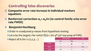 Controlling false discoveries
θ Composite error rate increase in individual markers
equations
θ Bonferroni correction: αc= αE/m (to control family wise error
rate FWER)
θ Benjamini-Hochberg
θOrder m unadjusted p-values from hypothesis testing
θLet k be the largest i for which P(i)<= i/m q* (q* exp prop of FDR)
θReject all Hi for i ε (1,2,3…)
41
Null hypothesis Total
True False
Accept U
V m0
Reject T S m-m0
Total m-R R m
 