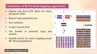 Limitations of Bi Parental mapping approaches
θ Capture only those QTL alleles for which
the parents differ.
θ Require large population size
θ low resolution.
θ Longer research time.
θ Not feasible in perennial crops and
animals.
θ Suitable mostly for coarse mapping-except
BC derived populations
6
Singh A. K. and Singh B. D., 2015
 