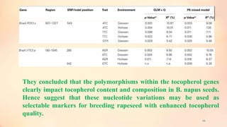66
They concluded that the polymorphisms within the tocopherol genes
clearly impact tocopherol content and composition in B. napus seeds.
Hence suggest that these nucleotide variations may be used as
selectable markers for breeding rapeseed with enhanced tocopherol
quality.
 