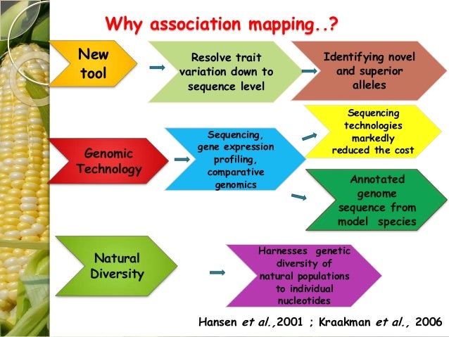Why Does Natural Selection Require Variation Why Does Natural Selection Require Variation