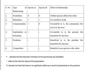 Association of animals