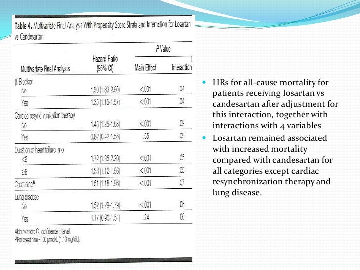 Irbesartan Vs Candesartan Cilexetil Ehealthme Irbesartan Vs Candesartan Cilexetil Ehealthme